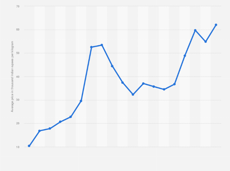 silver price chart
